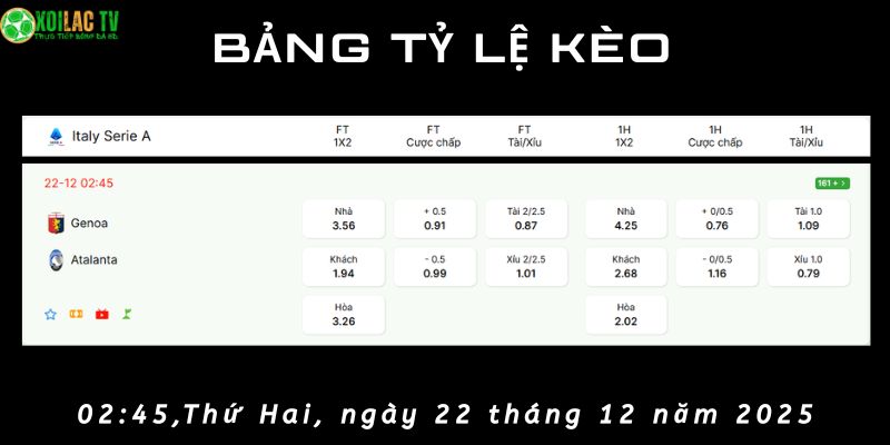 Bảng tỷ lệ kèo Genoa vs Atalanta
