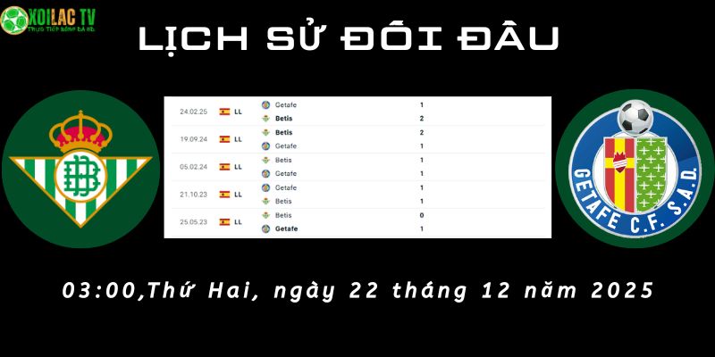 Lịch sử đối đầu Real Betis vs Getafe