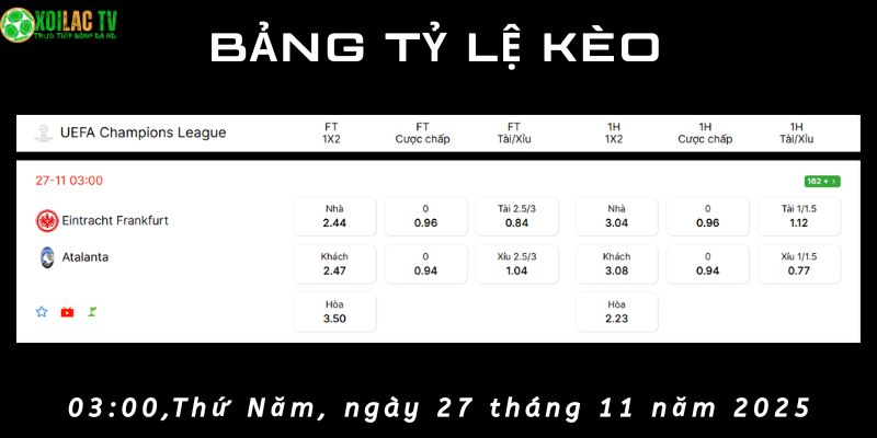 Bảng tỷ lệ kèo Frankfurt vs Atalanta Bảng tỷ lệ kèo Frankfurt vs Atalanta
