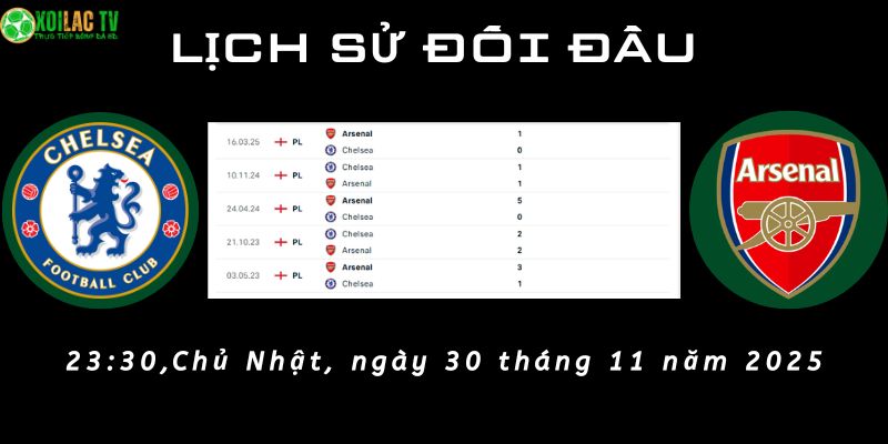 Lịch sử đối đầu Chelsea vs Arsenal