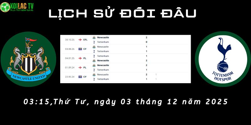 Lịch sử đối đầu Newcastle vs Tottenham