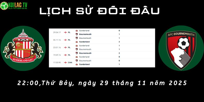Lịch sử đối đầu Sunderland vs Bournemouth