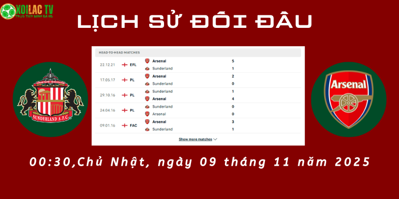 Lịch sử đối đầu Sunderland vs Arsenal