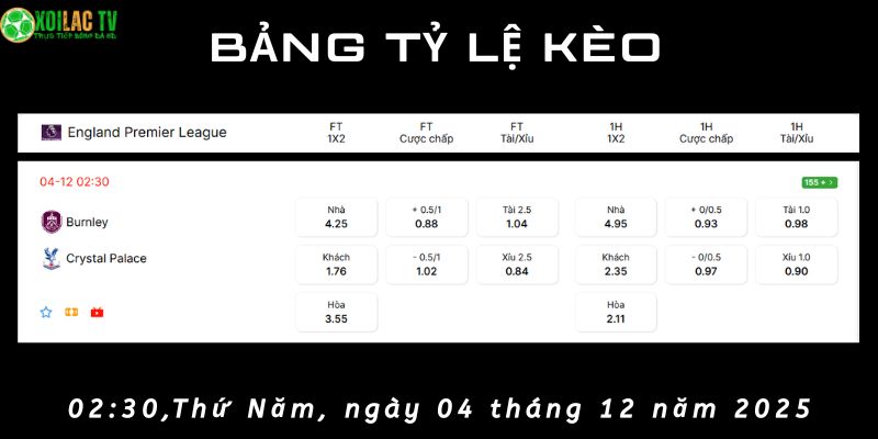 Bàng tỷ lệ kèo Burnley vs Crystal Palace Bàng tỷ lệ kèo Burnley vs Crystal Palace