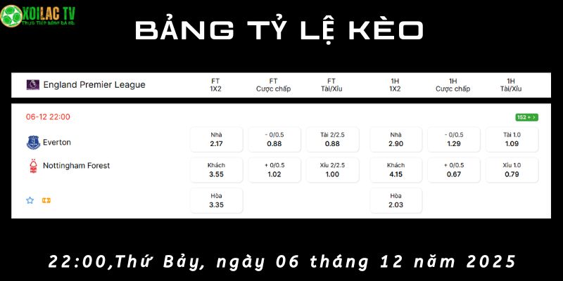 Bảng tỷ lệ kèo Everton vs Nottingham Forest Bảng tỷ lệ kèo Everton vs Nottingham Forest