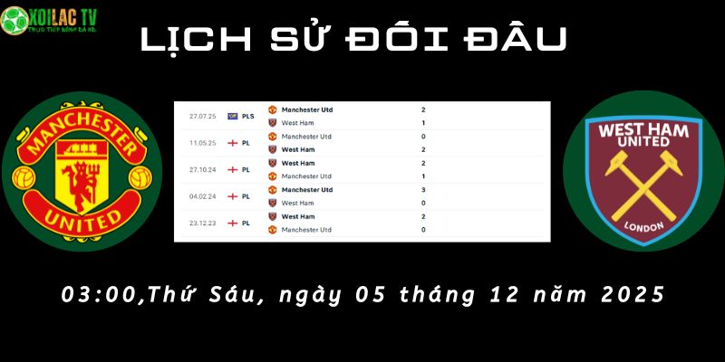 Lịch sử đối đầu Man Utd vs West Ham